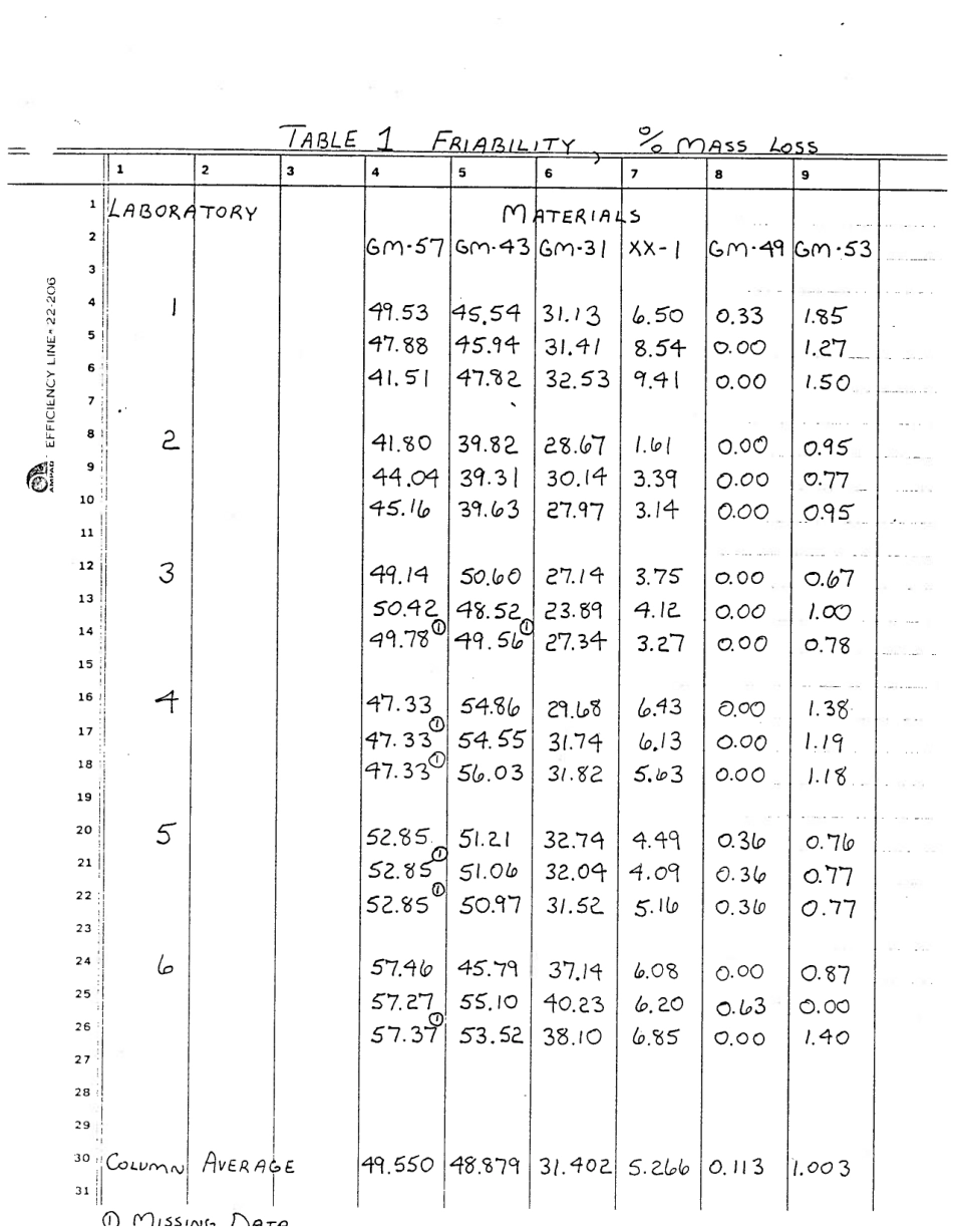 ASTM RR-C16-1006 1984.pdf_第2页