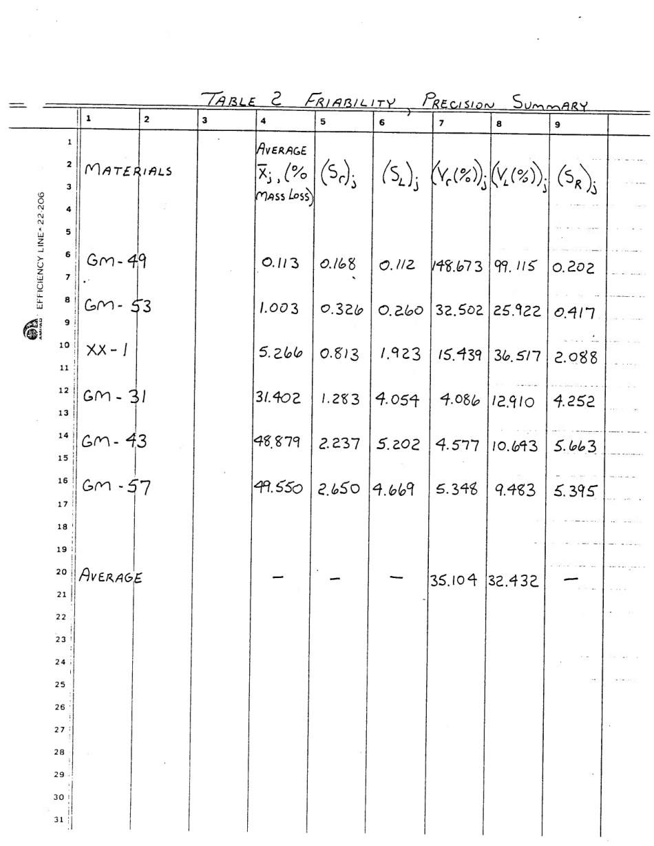 ASTM RR-C16-1006 1984.pdf_第3页