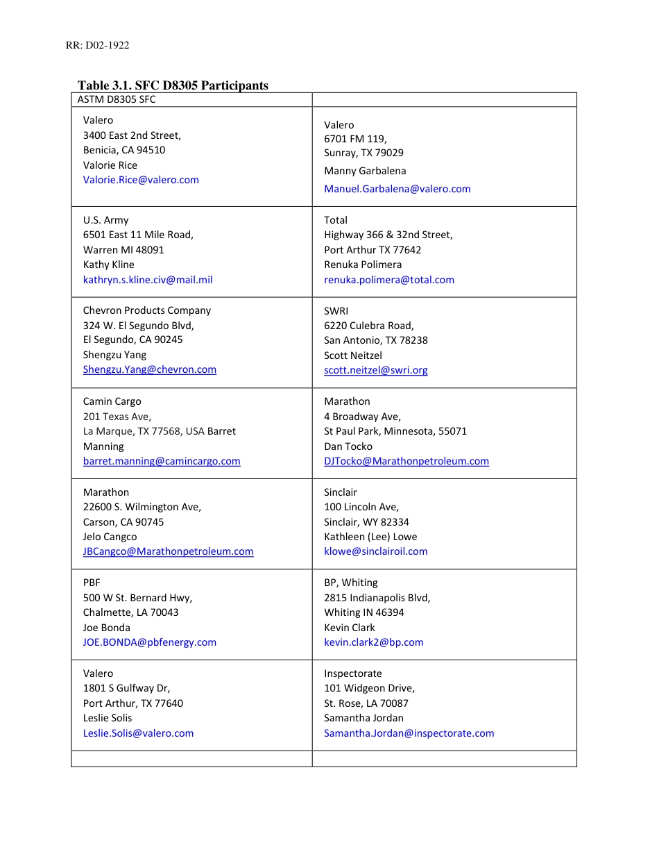 ASTM RR-D02-1922 2019.pdf_第3页