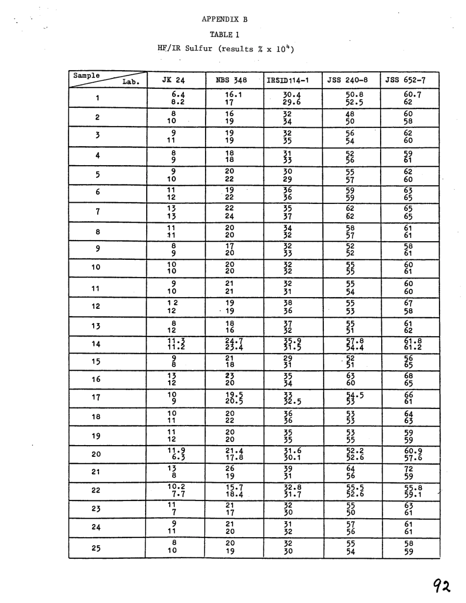 ASTM RR-E01-1041 1985.pdf_第3页