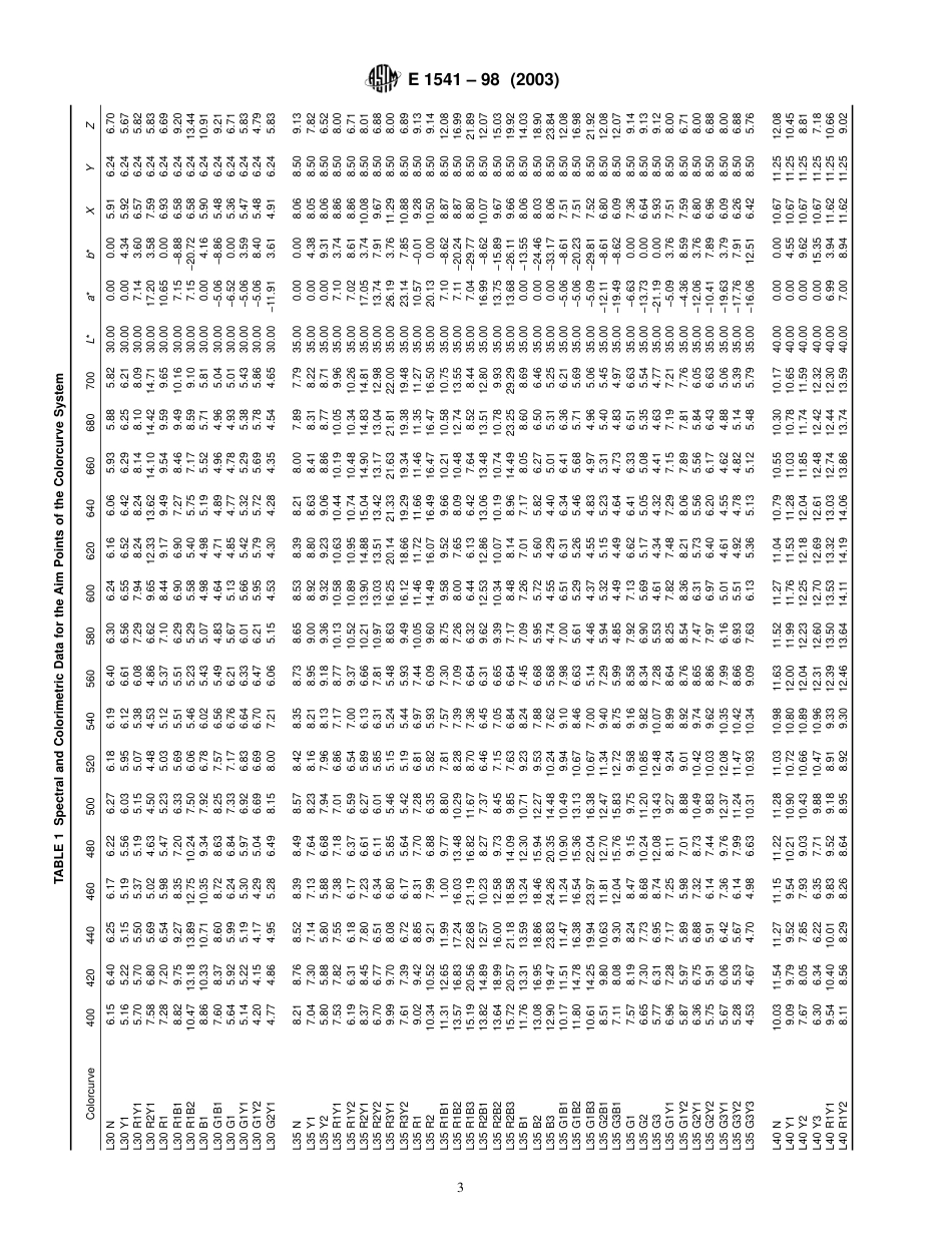 ASTM E1541 - 98 (2003).pdf_第3页
