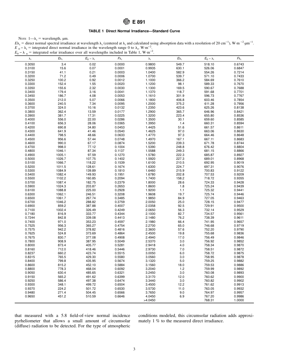 ASTM E891 - 87 (1992)(1).pdf_第3页