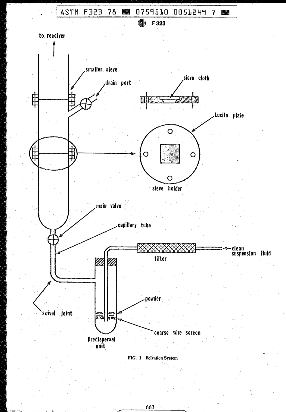 ASTM F323 - 78 (1983) scan.pdf_第3页