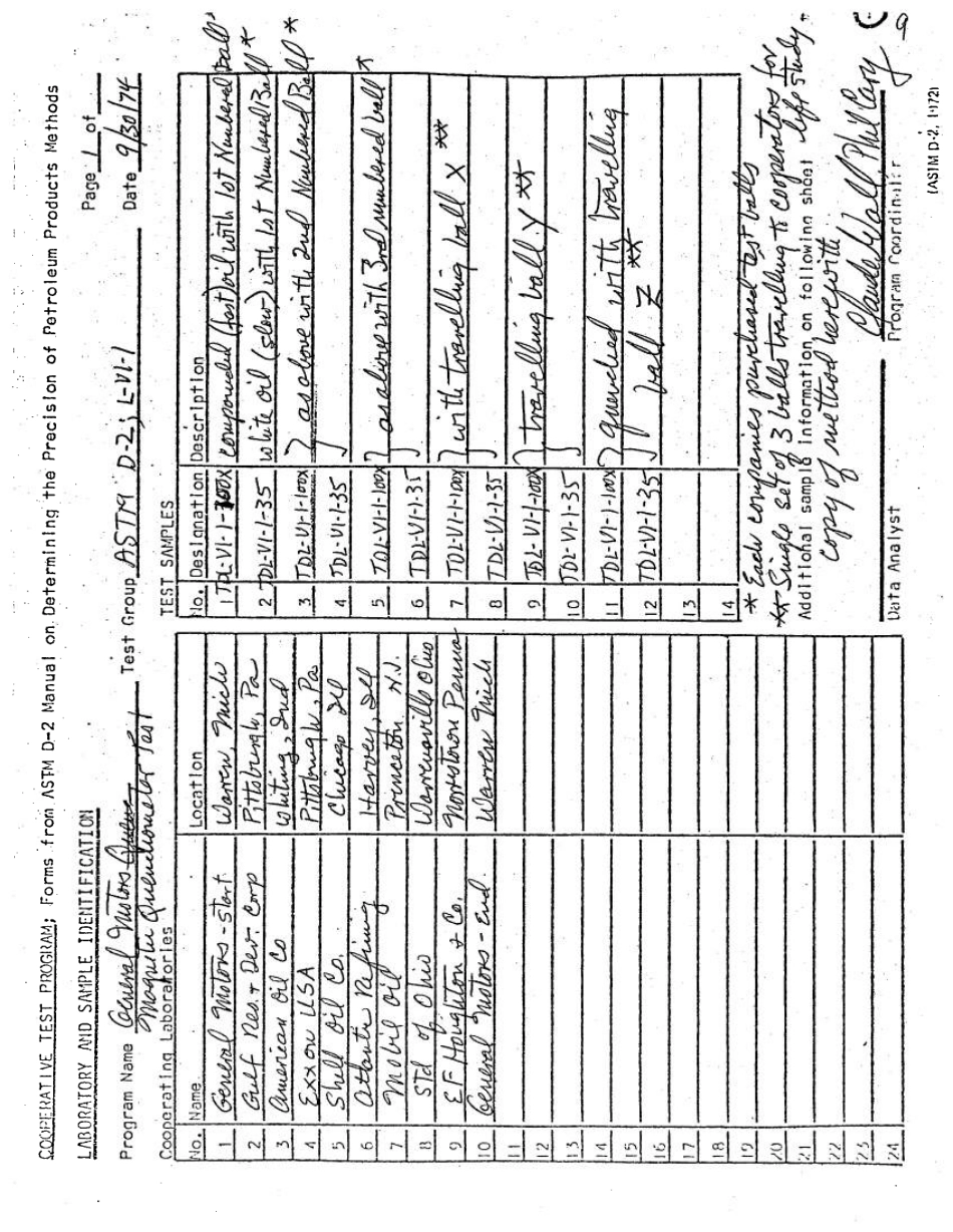 ASTM RR-D02-1025 1976.pdf_第2页