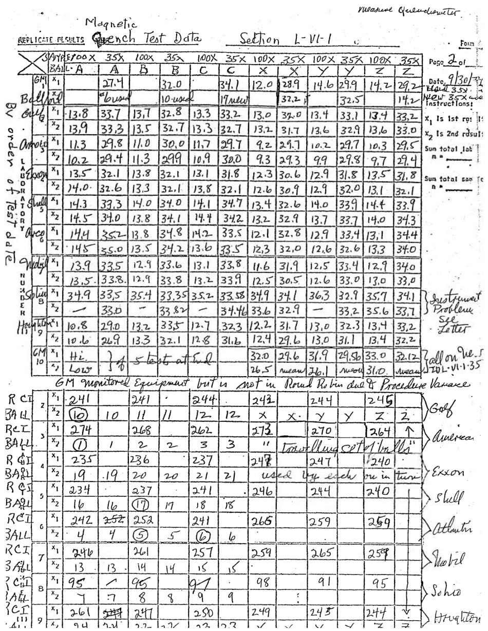ASTM RR-D02-1025 1976.pdf_第3页