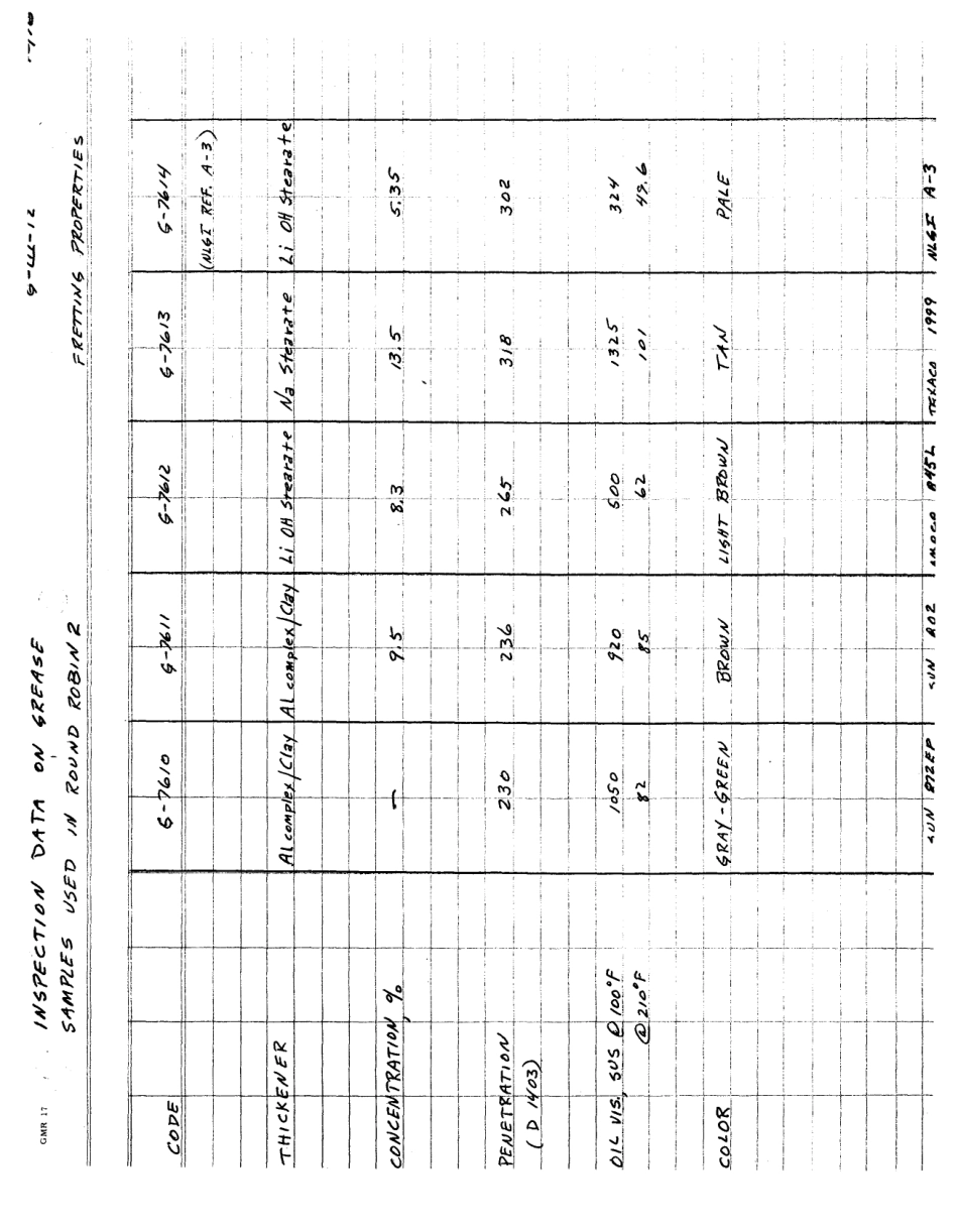 ASTM RR-D02-1159 1982.pdf_第3页