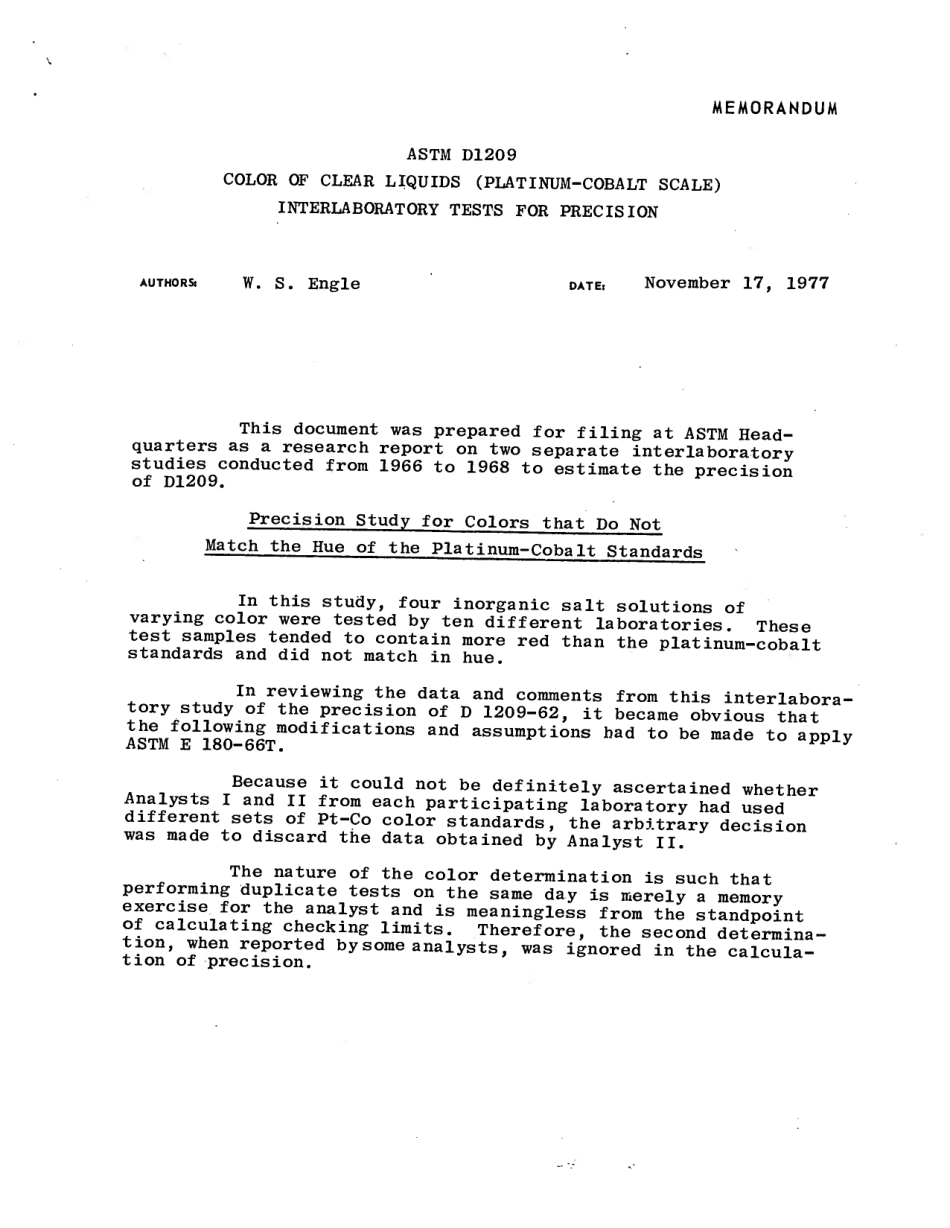 ASTM RR-D01-1024 1979.pdf_第2页