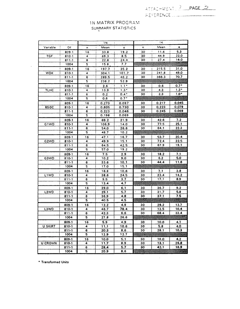 ASTM RR-D02-1321 1994.pdf_第2页