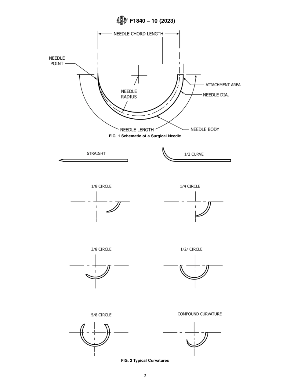 ASTM F1840 - 10 (2023).pdf_第2页
