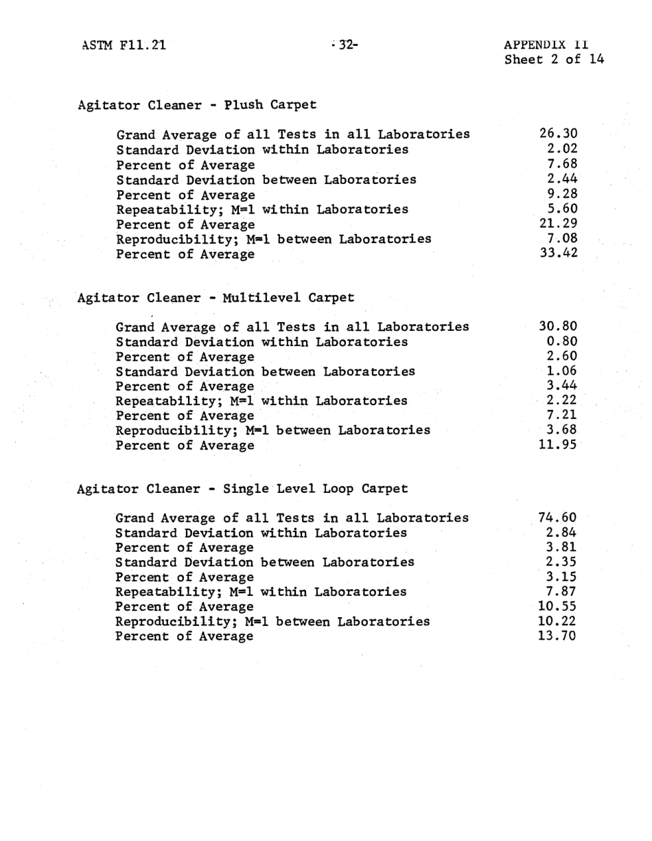 ASTM RR-F11-1001 1979.pdf_第3页