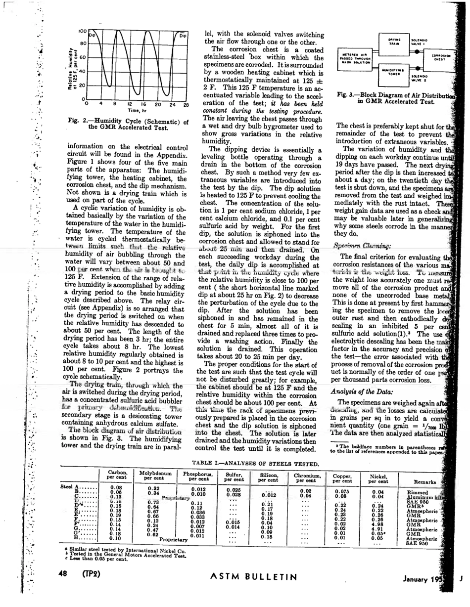 ASTM RR-G01-1005 1985.pdf_第3页