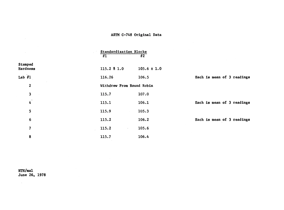 ASTM RR-C05-1007 1978.pdf_第2页