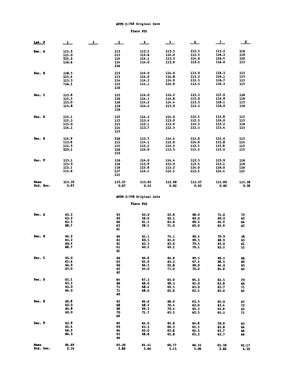 ASTM RR-C05-1007 1978.pdf_第3页