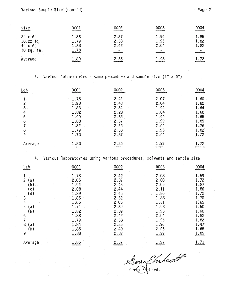 ASTM RR-F05-1000 1970.pdf_第3页