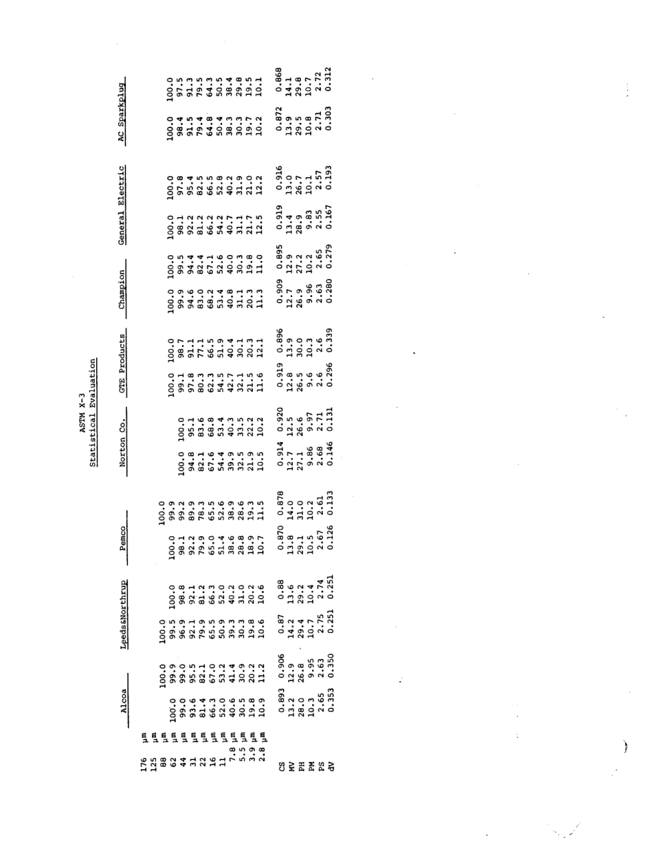 ASTM RR-C21-1002 1986.pdf_第3页
