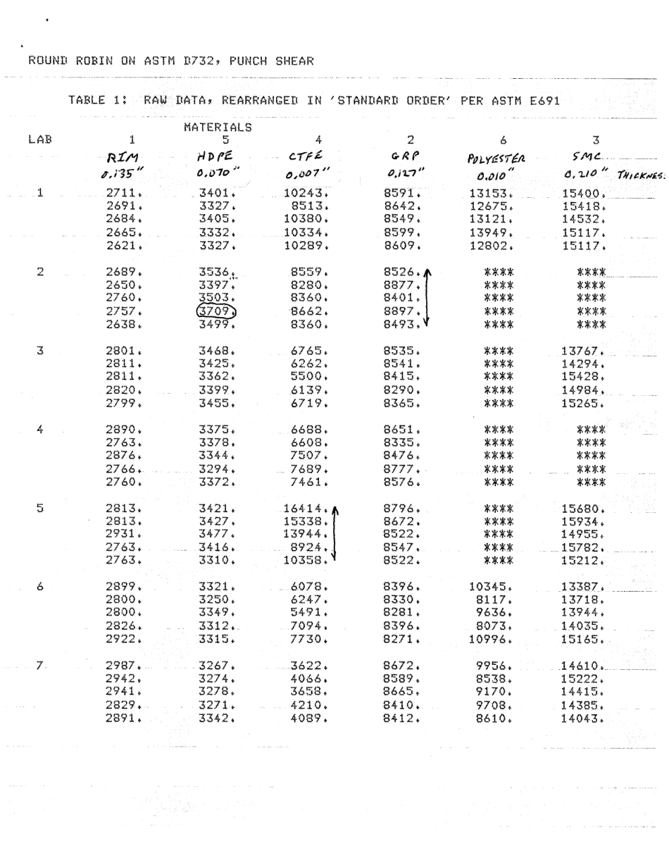 ASTM RR-D20-1120 1985.pdf_第2页