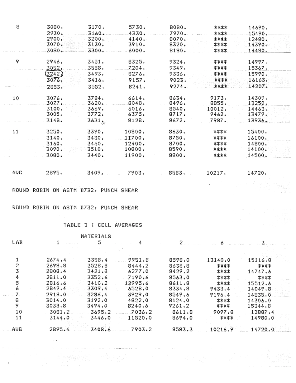 ASTM RR-D20-1120 1985.pdf_第3页