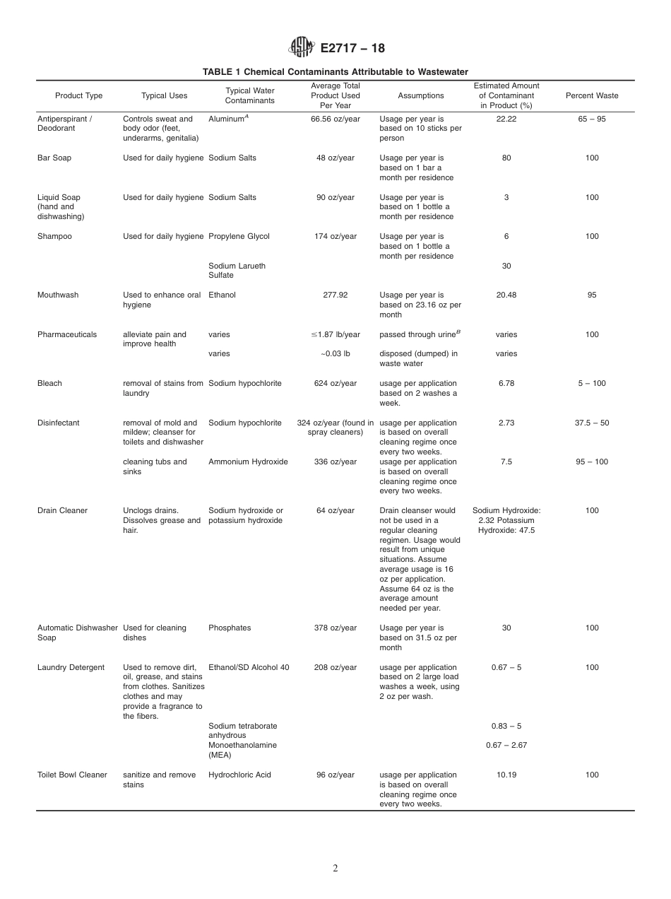 ASTM E2717 - 18.pdf_第2页