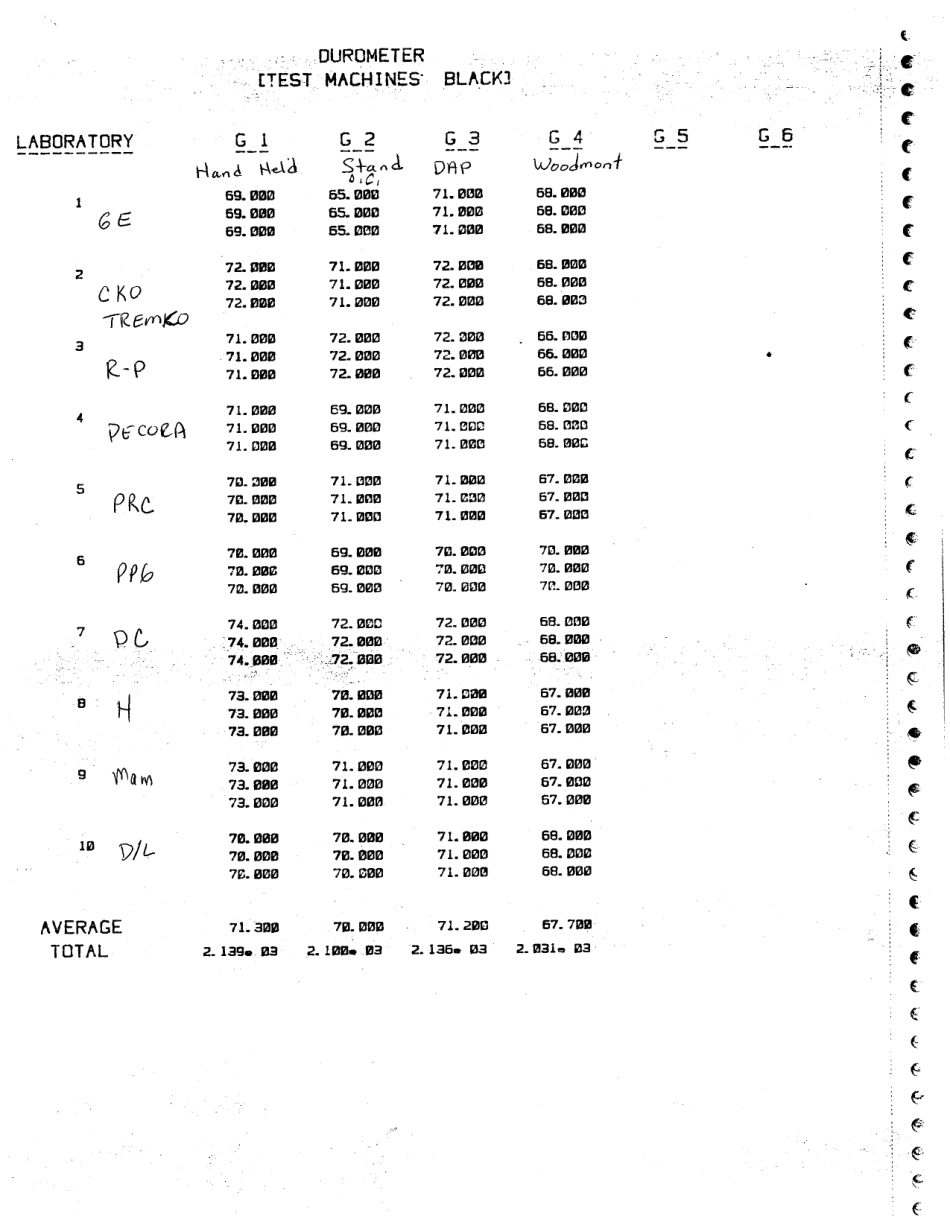 ASTM RR-C24-1015 1985.pdf_第2页