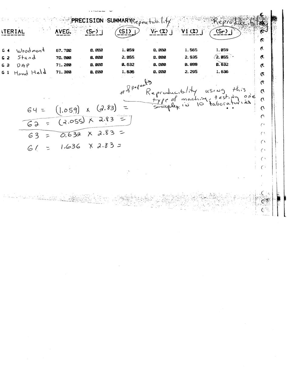 ASTM RR-C24-1015 1985.pdf_第3页
