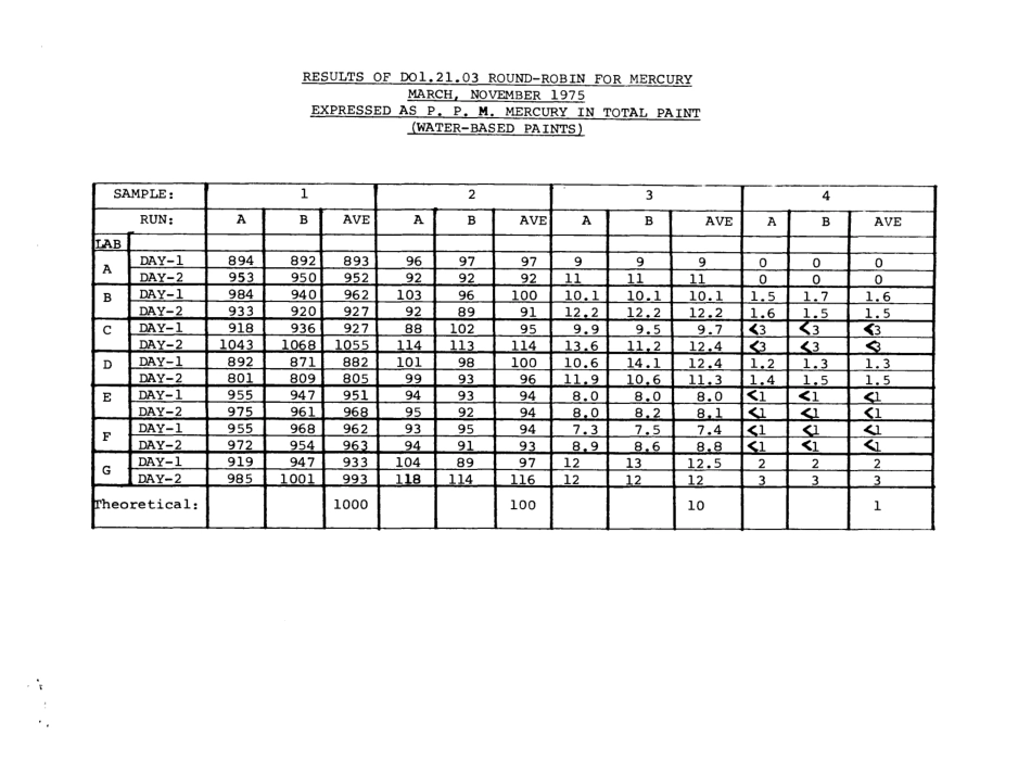 ASTM RR-D01-1006 1977.pdf_第3页
