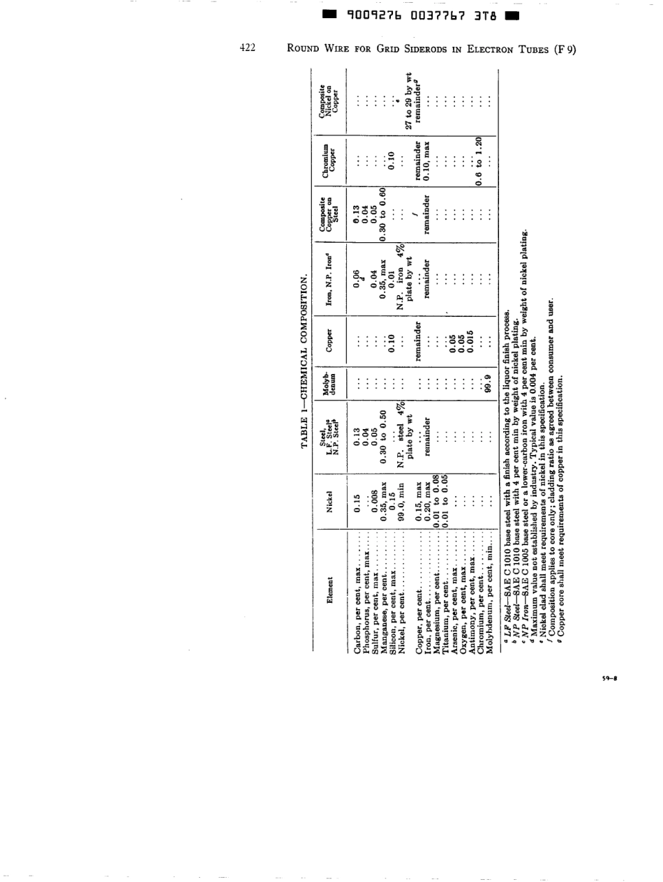 ASTM F9 - 69 scan.pdf_第2页