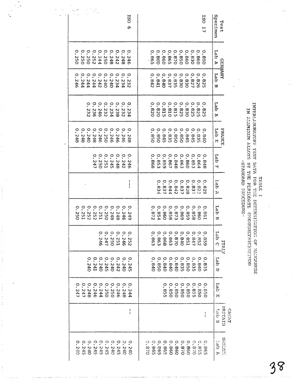 ASTM RR-E01-1094 1983.pdf_第3页