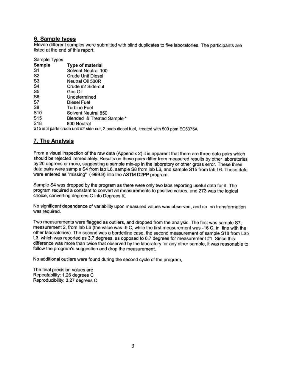 ASTM RR-D02-1509 2001.pdf_第3页
