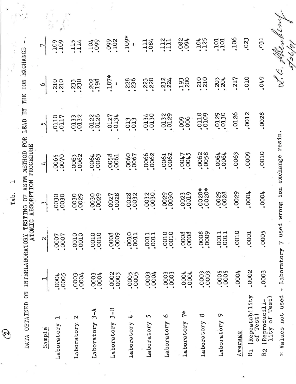 ASTM RR-E03-1026 1980.pdf_第2页