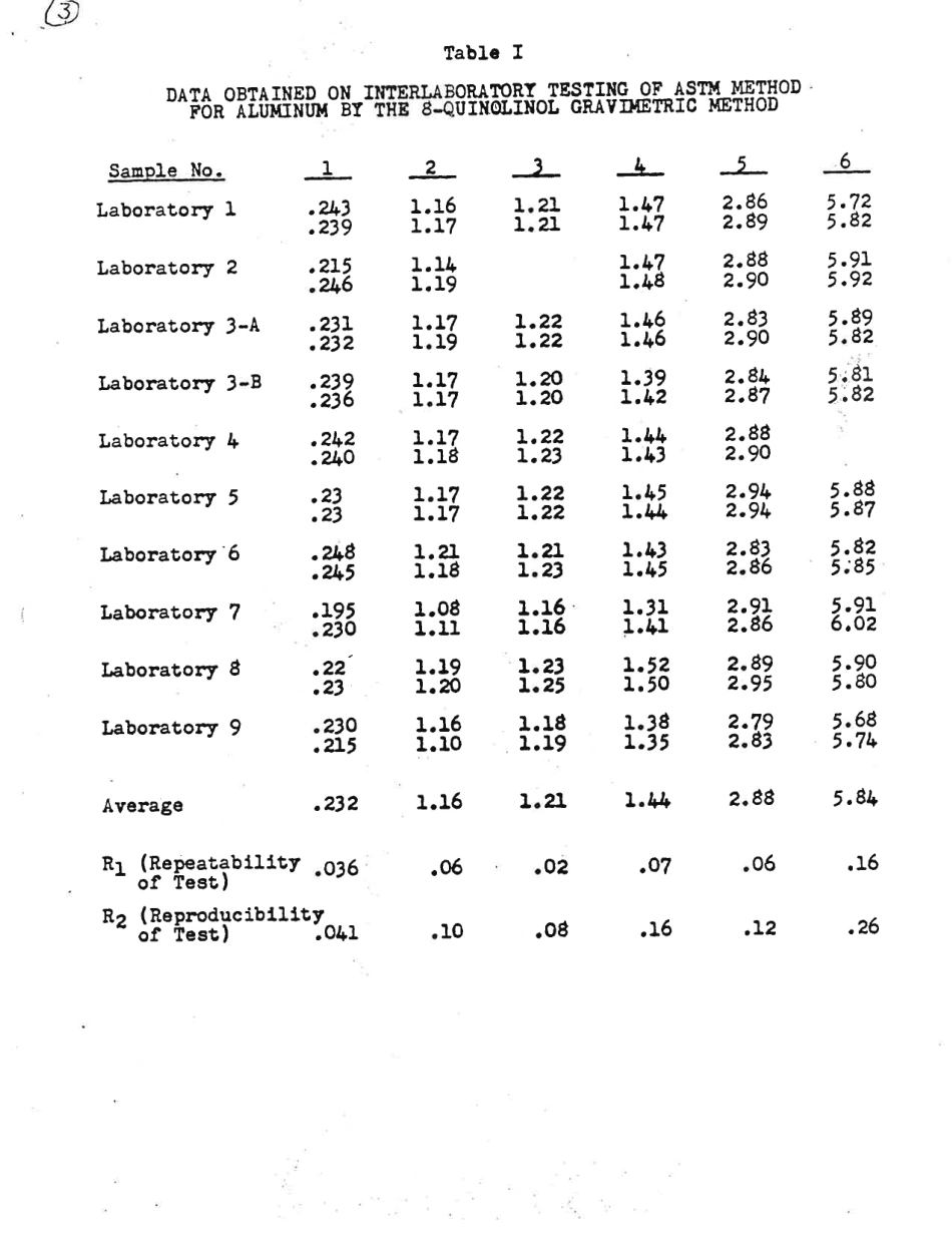ASTM RR-E03-1026 1980.pdf_第3页