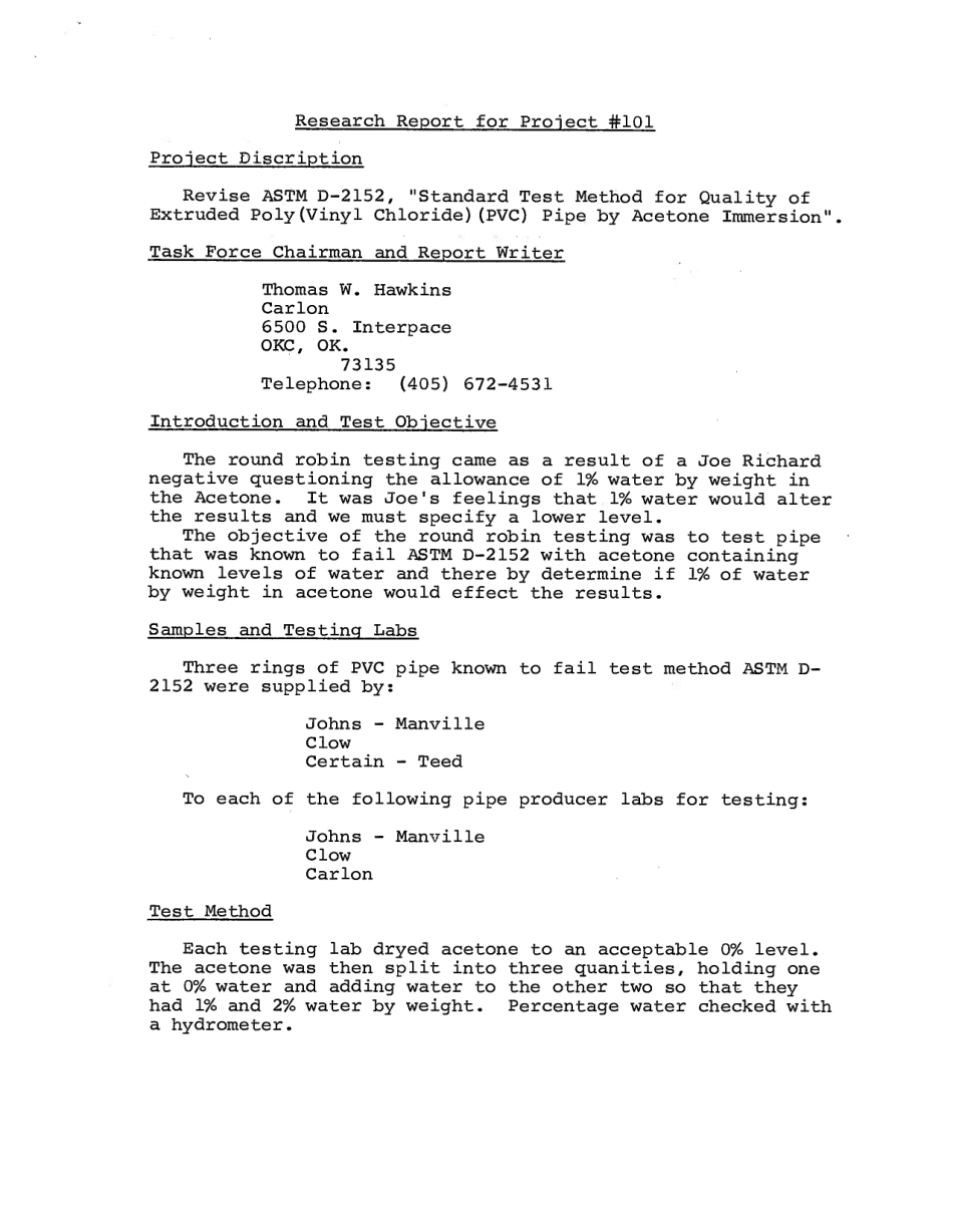 ASTM RR-F17-1007 1980.pdf_第2页