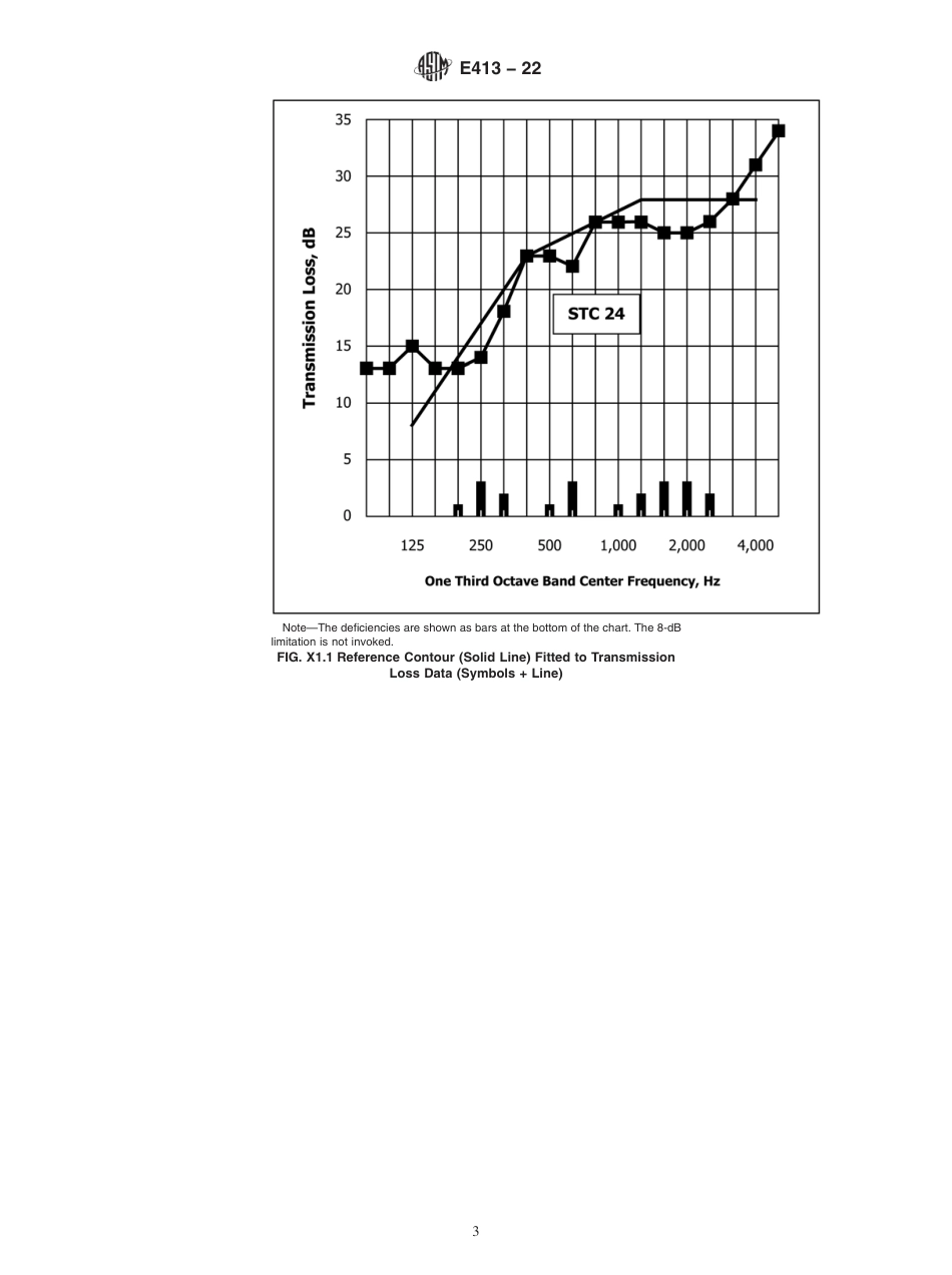 ASTM E413 - 22.pdf_第3页