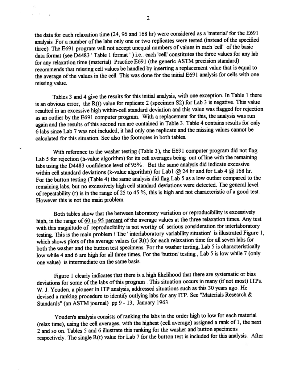 ASTM RR-D11-1084 1997.pdf_第3页