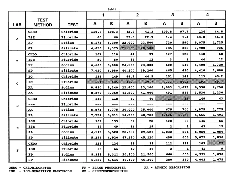 ASTM RR-C16-1015 1993.pdf_第3页