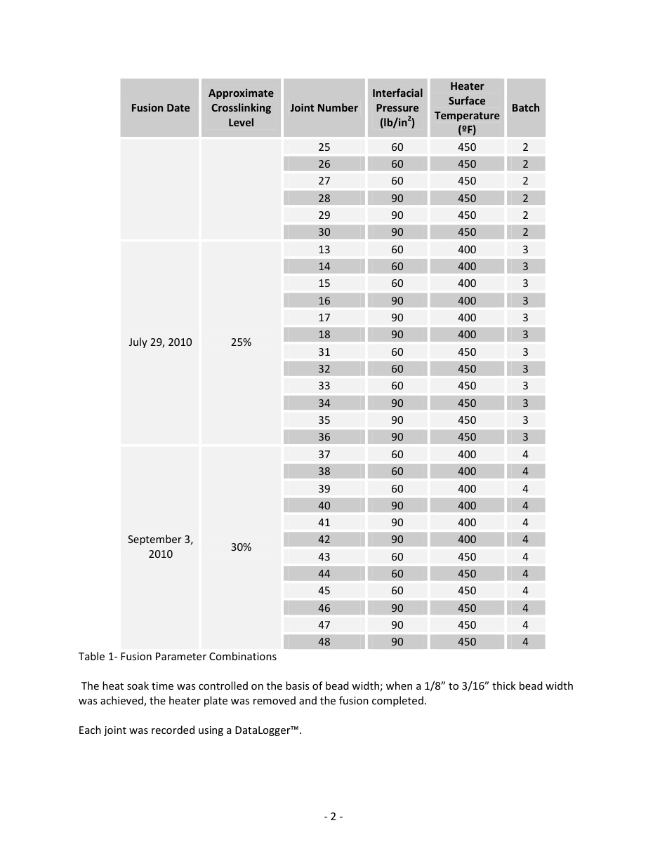 ASTM RR-F17-2000 2021.pdf_第3页