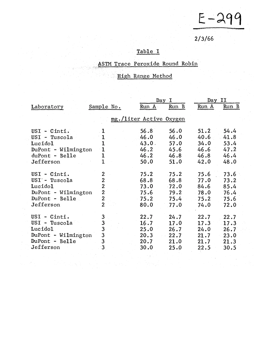ASTM RR-E15-1002 1970.pdf_第3页