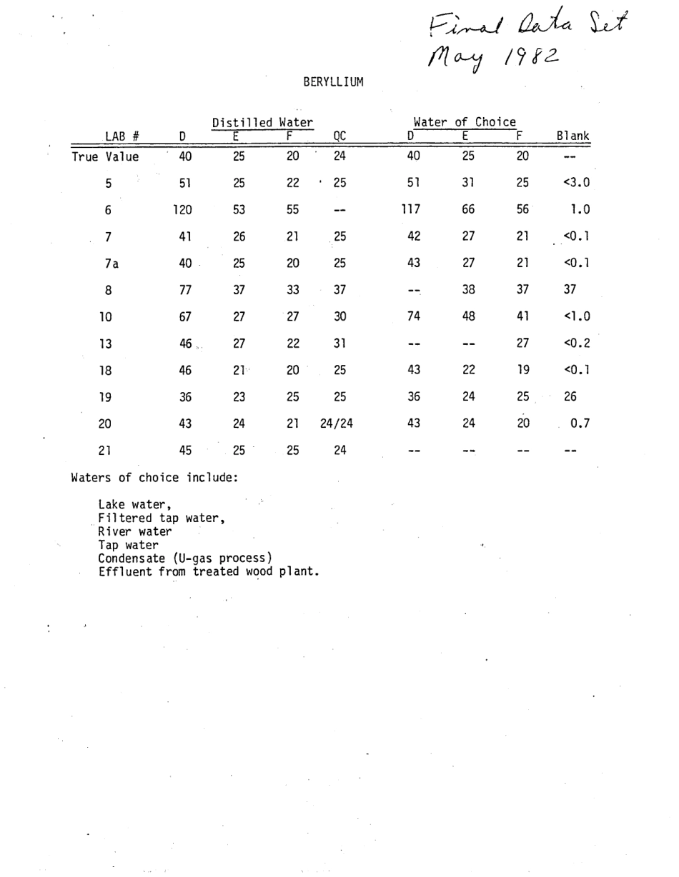 ASTM RR-D19-1110 1984.pdf_第2页