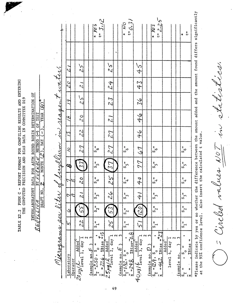 ASTM RR-D19-1110 1984.pdf_第3页