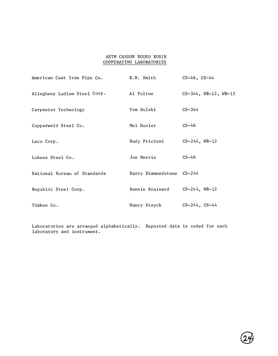 ASTM RR-E01-1093 1984.pdf_第3页