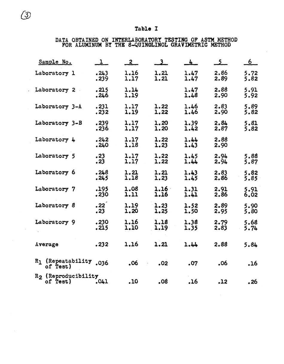 ASTM RR-E01-1085 1980.pdf_第2页