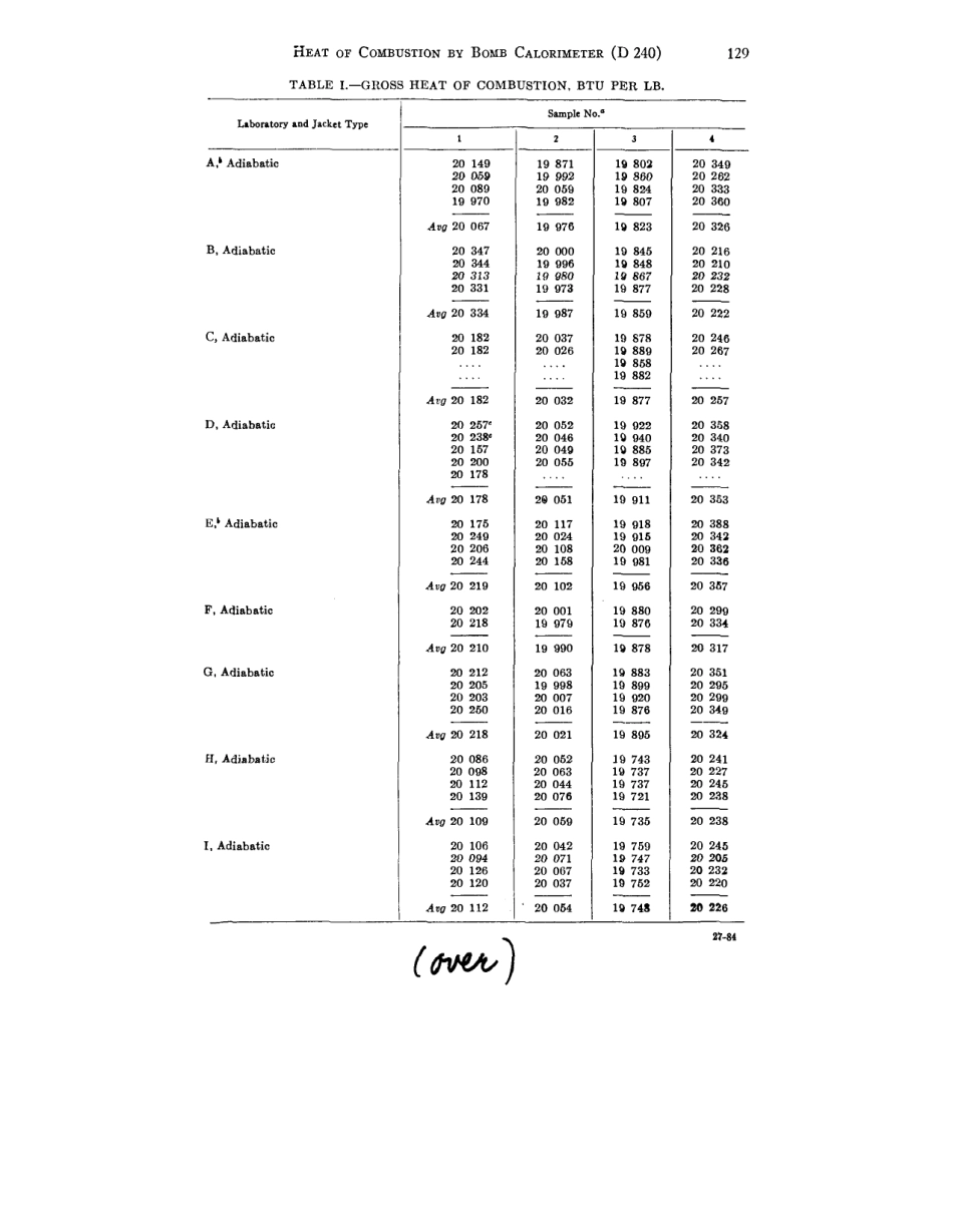 ASTM RR-D02-0038 1966.pdf_第3页
