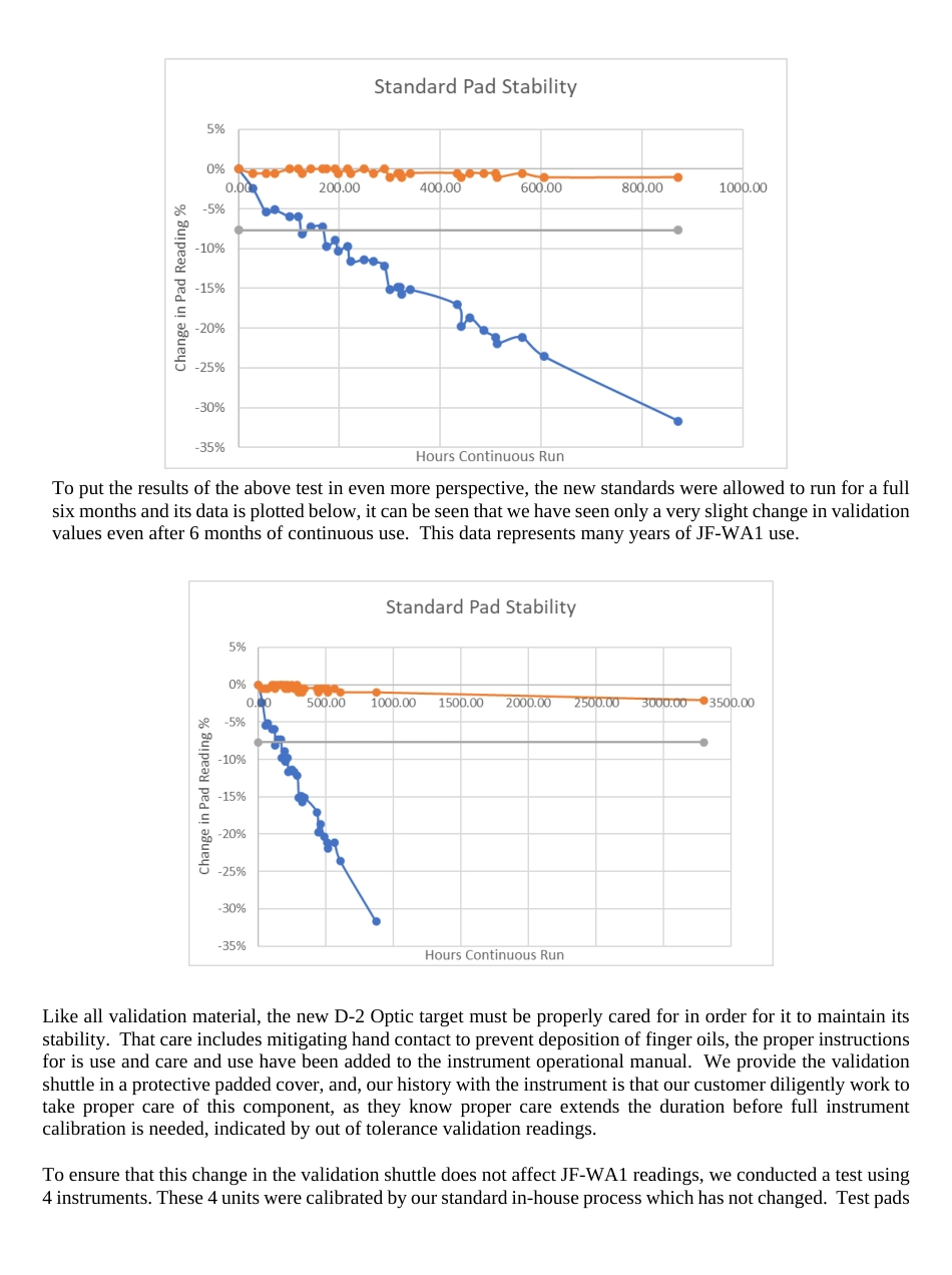 ASTM RR-D02-2037 2022.pdf_第3页