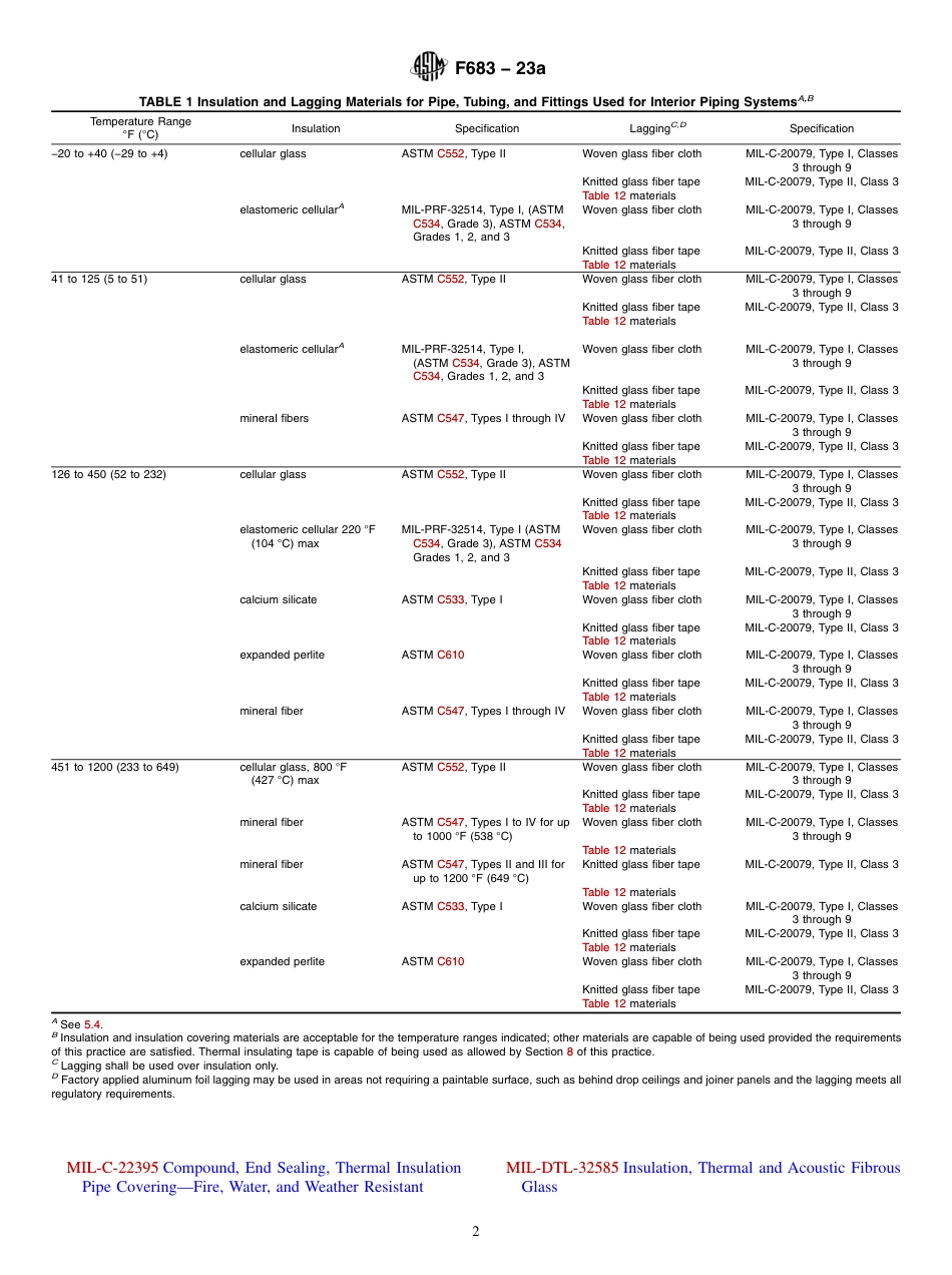 ASTM F683 - 23a.pdf_第2页