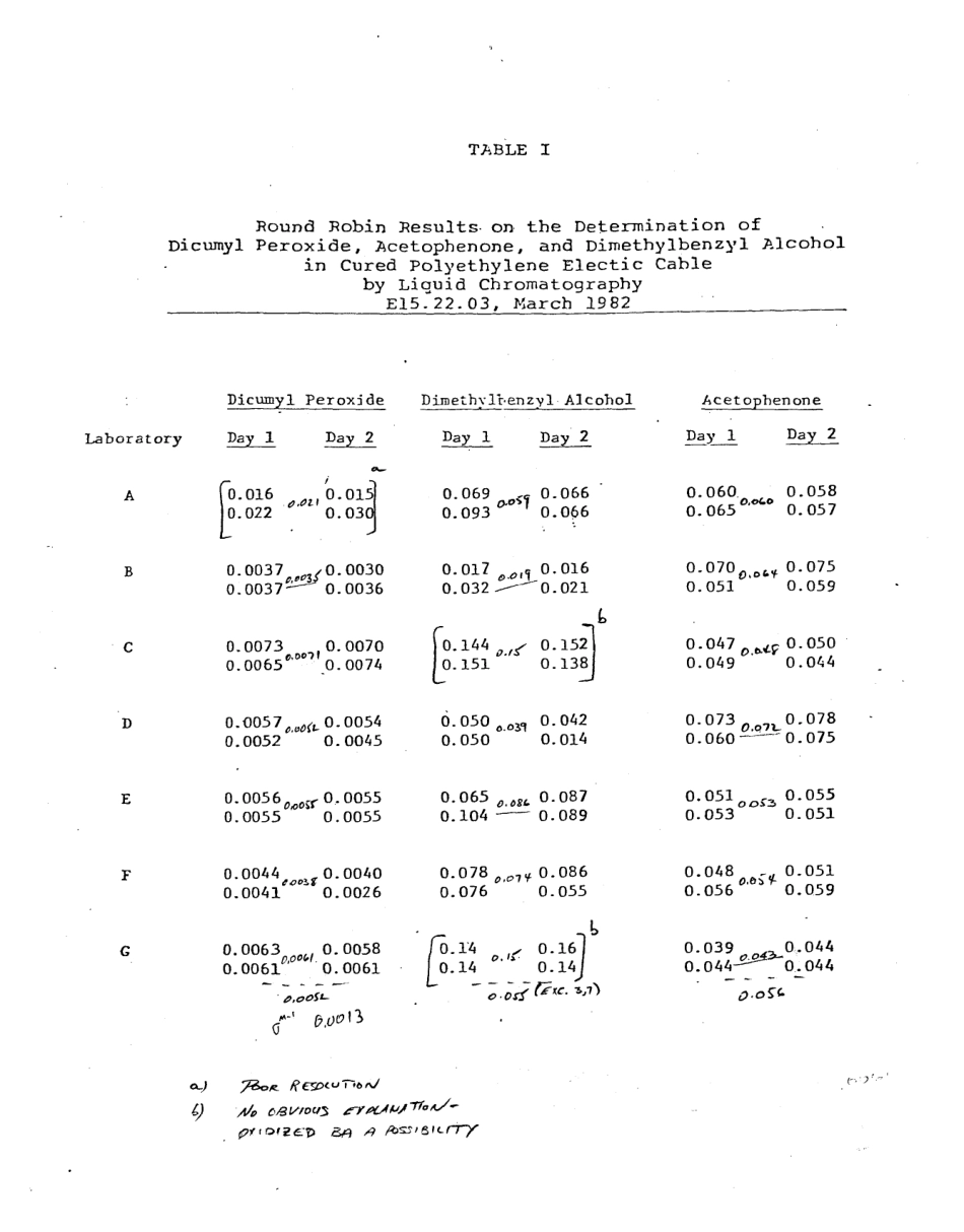 ASTM RR-E15-1034 1985.pdf_第3页