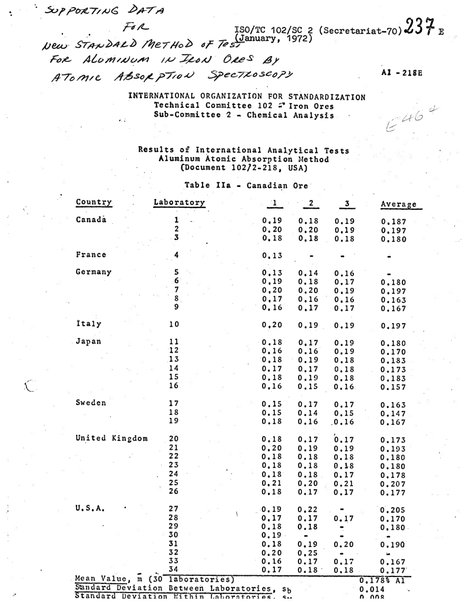ASTM RR-E01-1096 1973.pdf_第2页