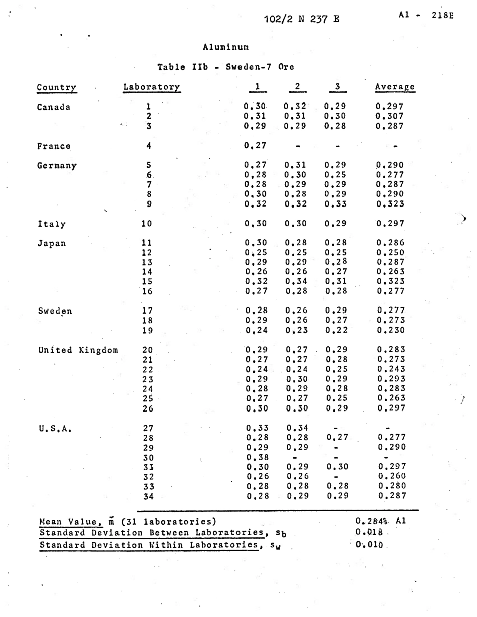ASTM RR-E01-1096 1973.pdf_第3页