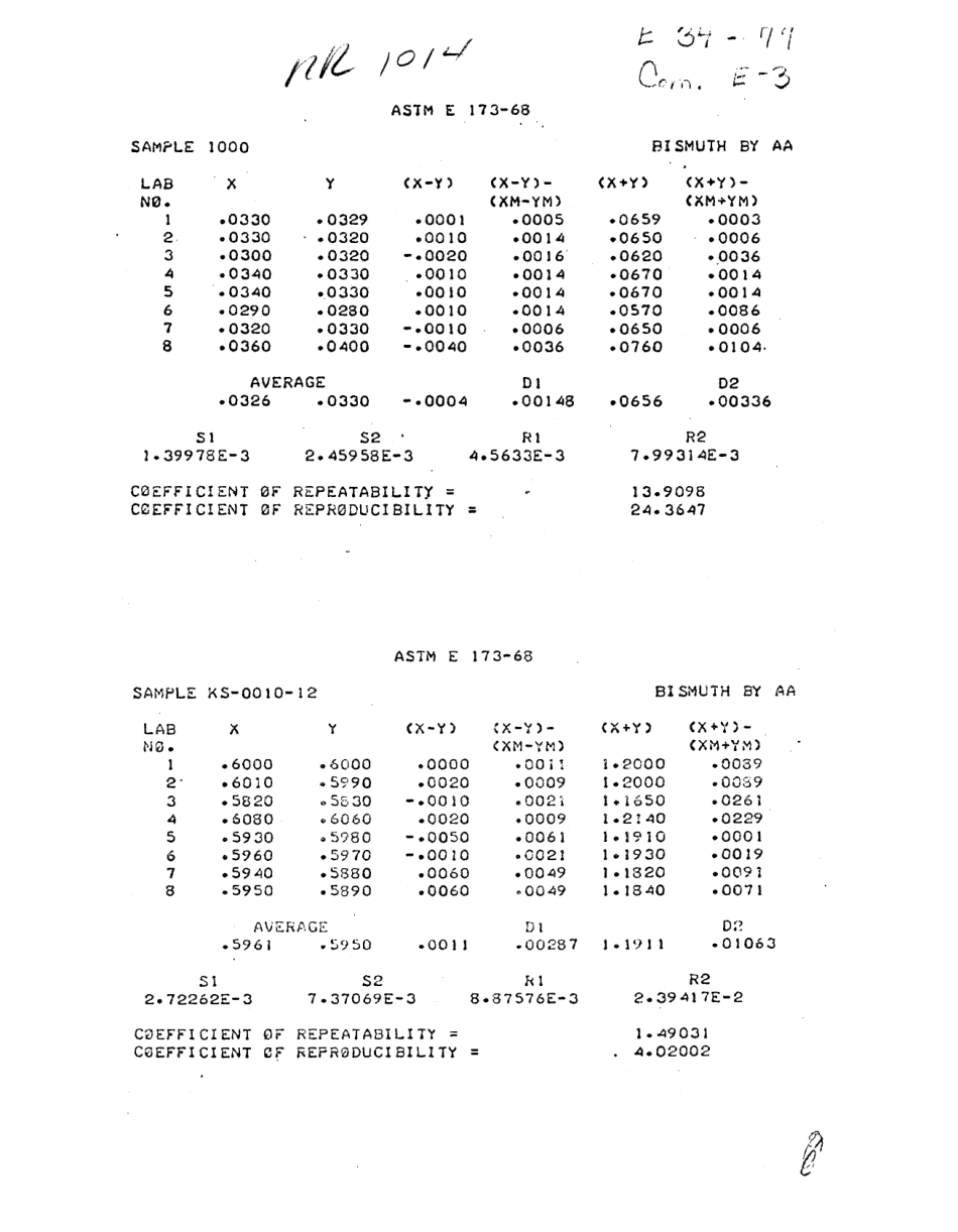 ASTM RR-E01-1073 1980.pdf_第2页