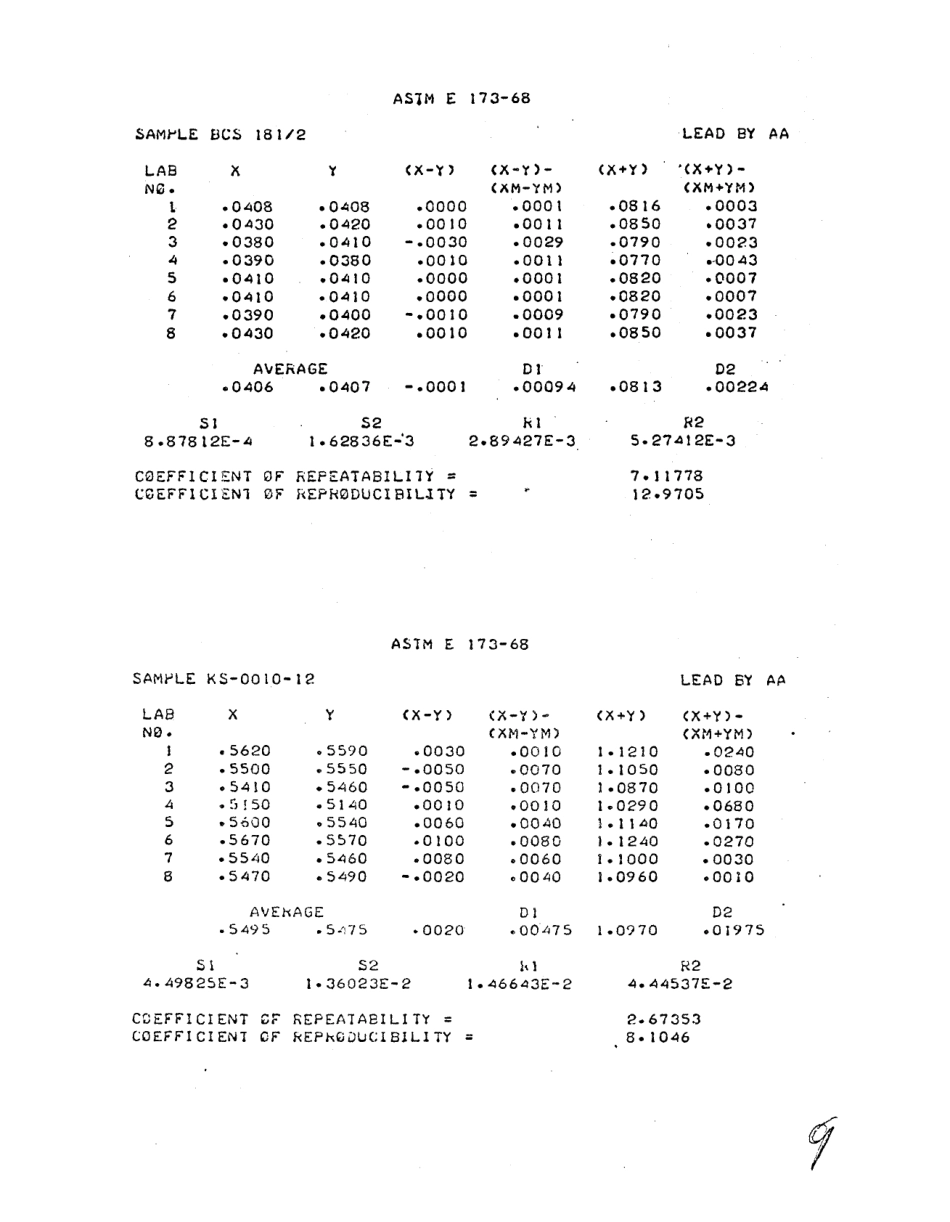 ASTM RR-E01-1073 1980.pdf_第3页