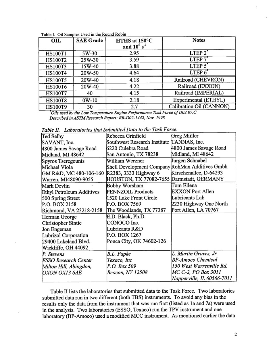 ASTM RR-D02-1485 2001.pdf_第3页