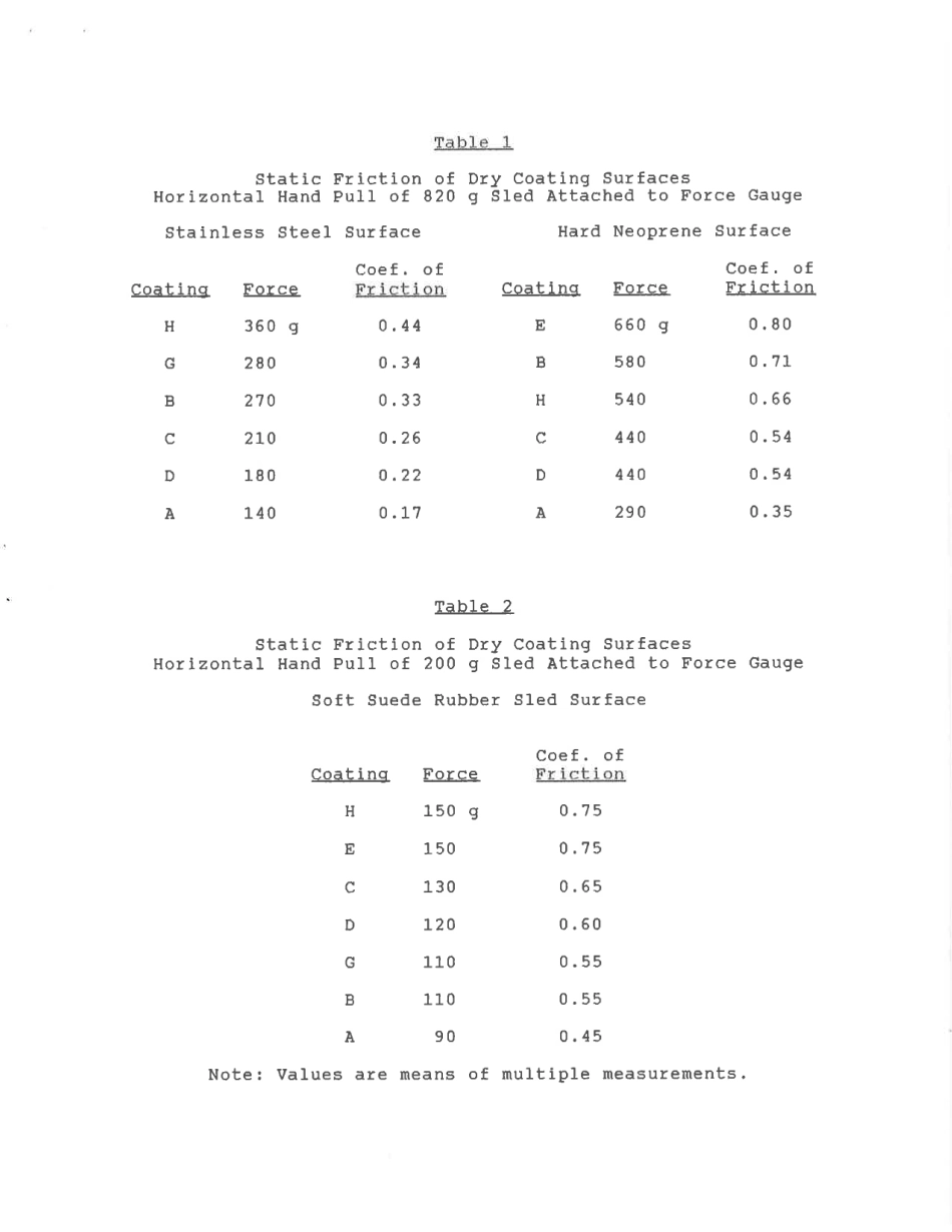 ASTM RR-D01-1070 1991.pdf_第3页